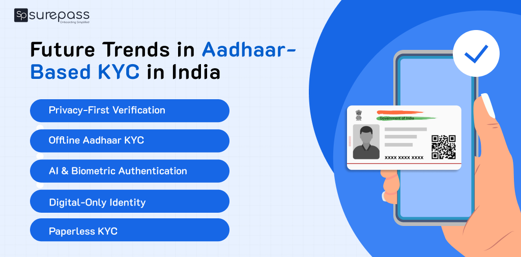 Future Trends in Aadhaar Based KYC in India