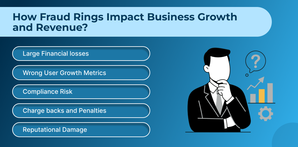 How fraud rings impact business growth and revenue?