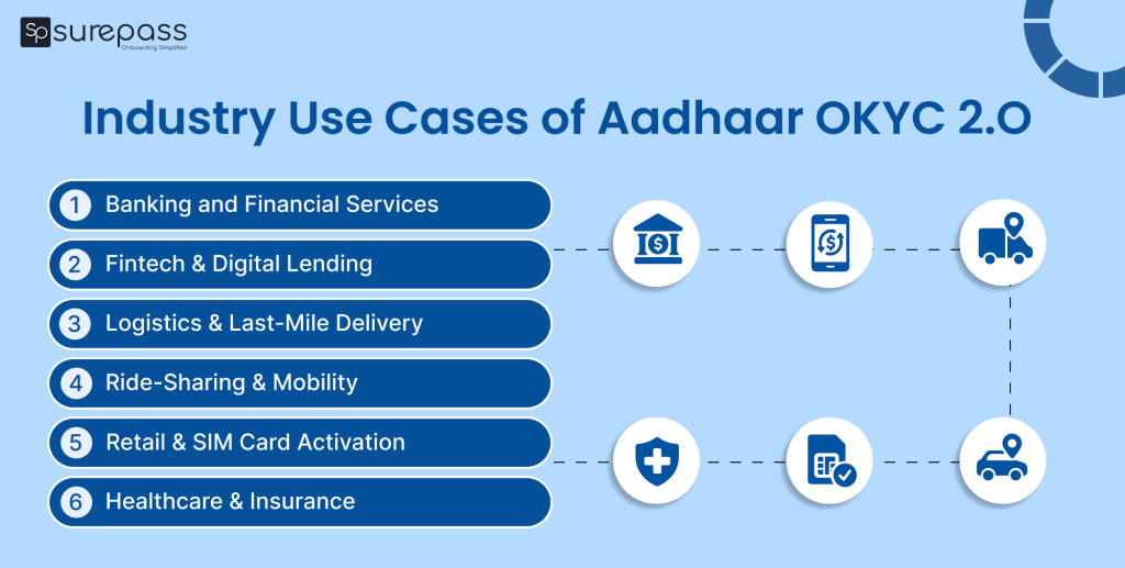 Industry Use Cases of Aadhaar OKYC 2.O