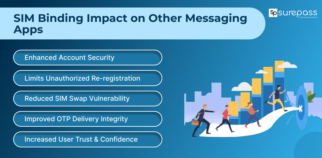 SIM Binding impact on other messaging Apps