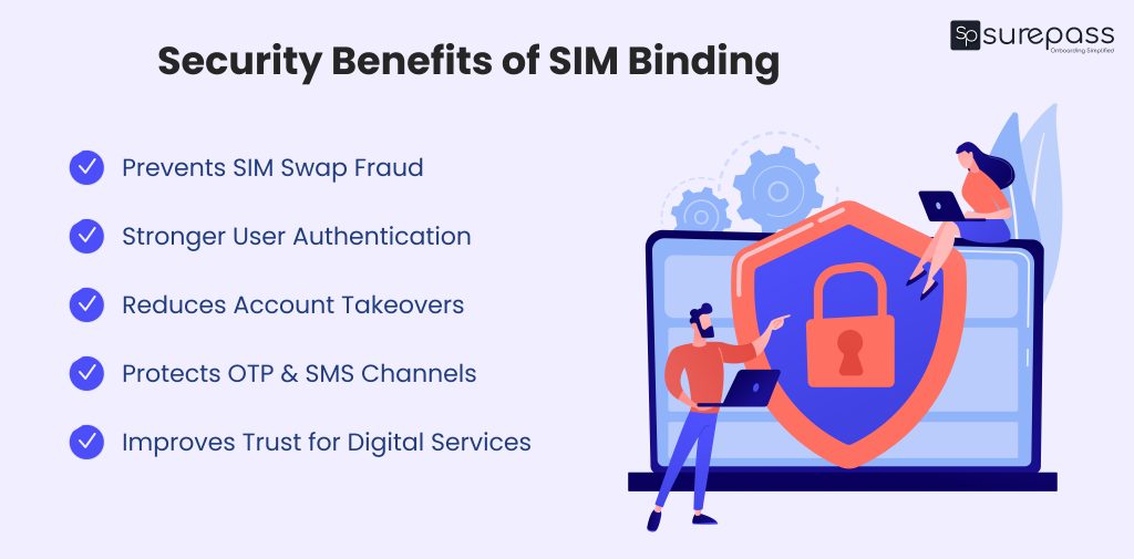 Security benefits of SIM Binding