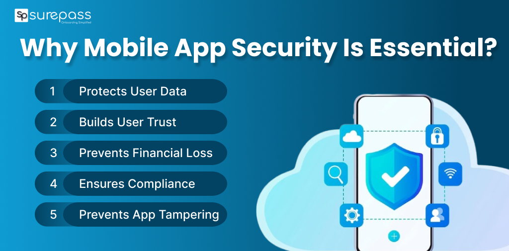 Why Mobile App Security is Essential?