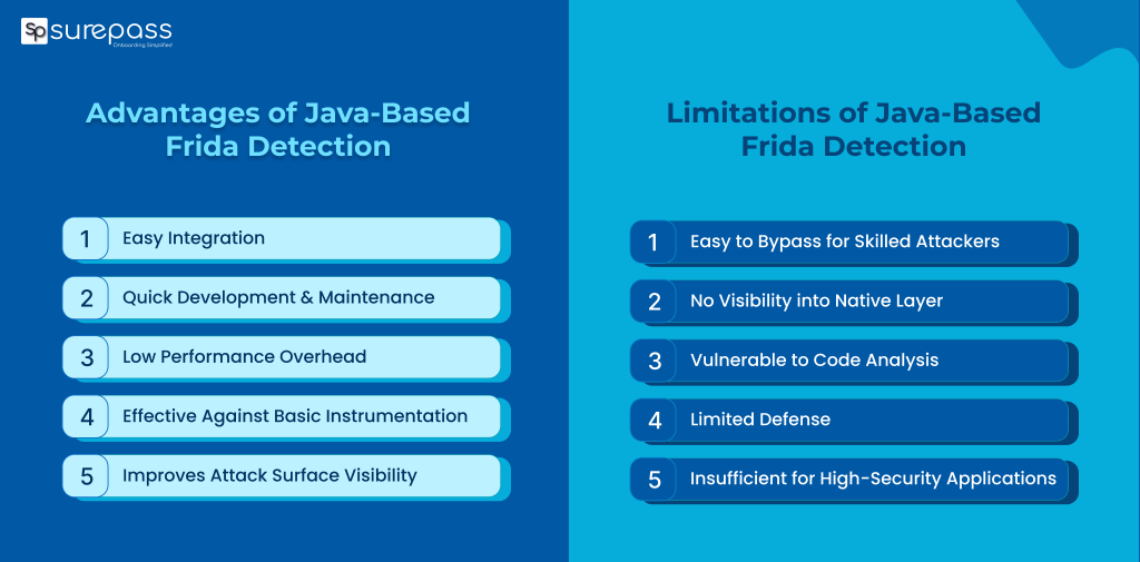Advantages and limitions of Java based frida detection