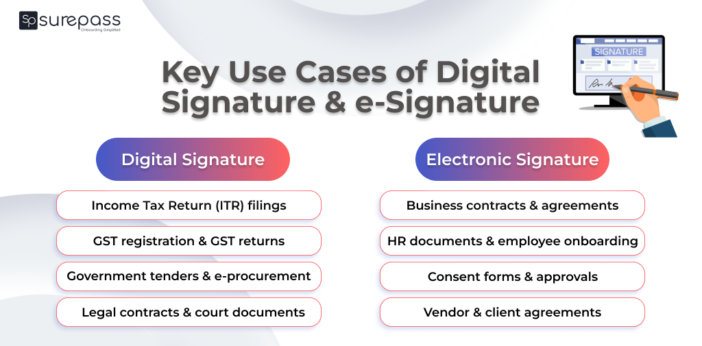 Key Use Cases of Digital Signature & e-signature