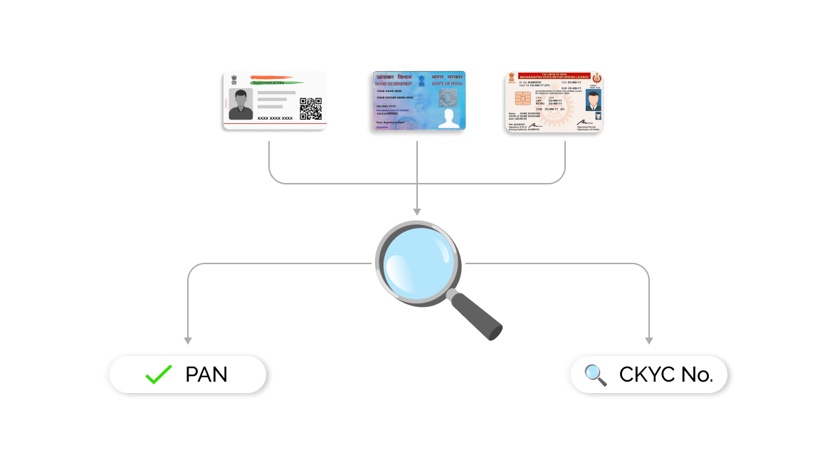 CKYC Search API image
