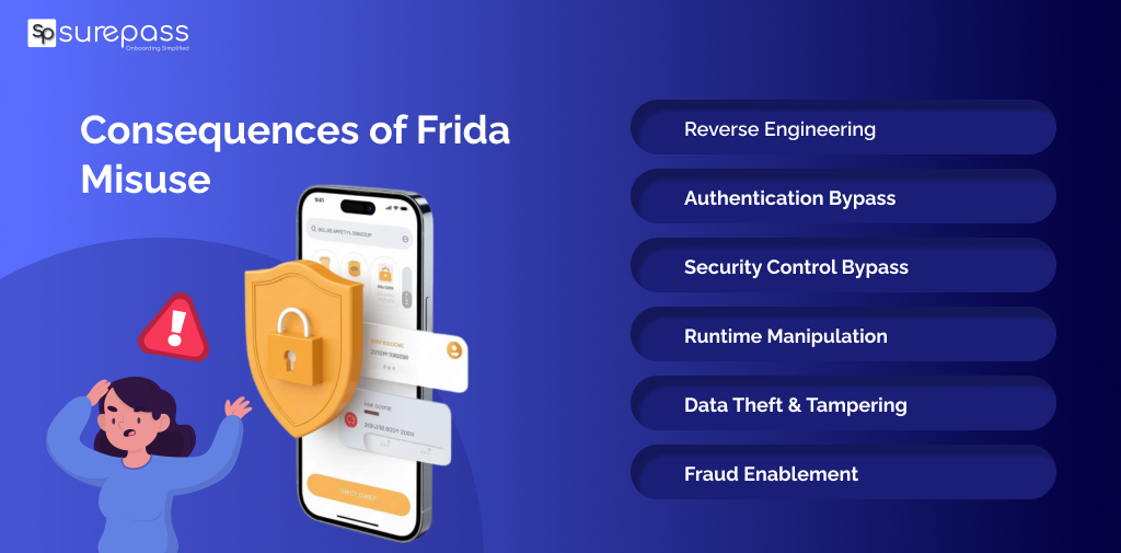 Consequences of Frida Misuse