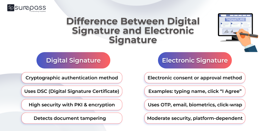 difference between digital signature and electronic signature