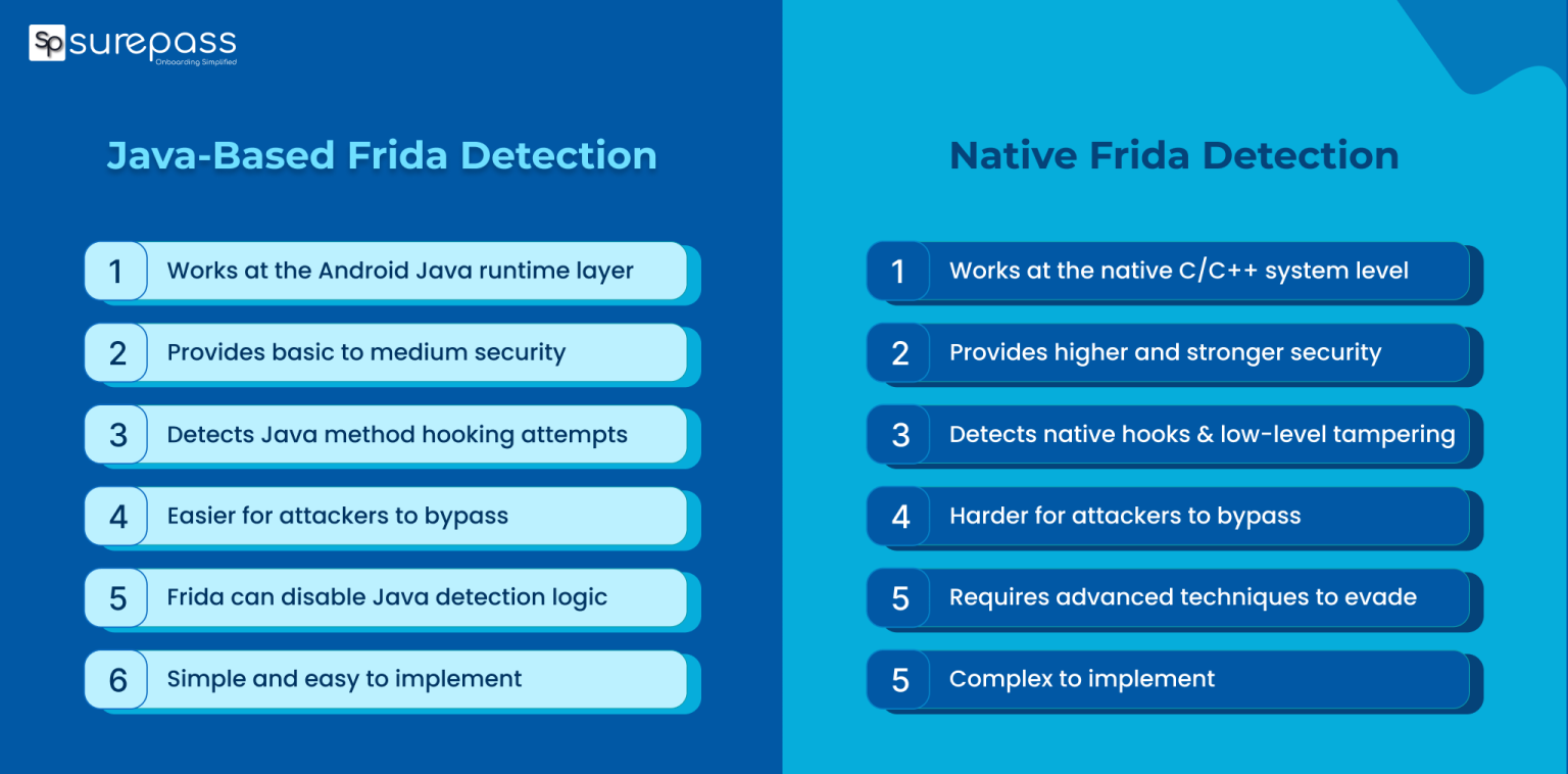 Java-Based vs Native Frida Detection: Strengths and Limitations - Surepass