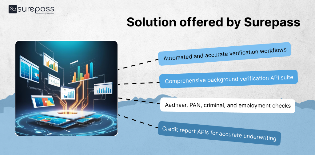 Solution offered by surepass