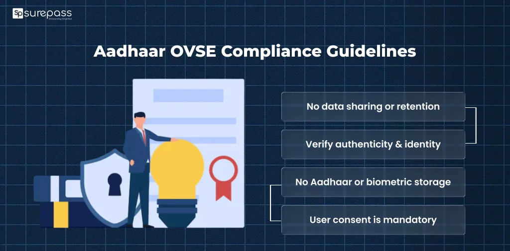 Aadhaar OVSE Compliance Guidelines