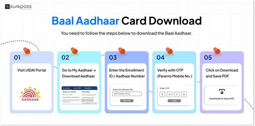 Baal aadhaar card download