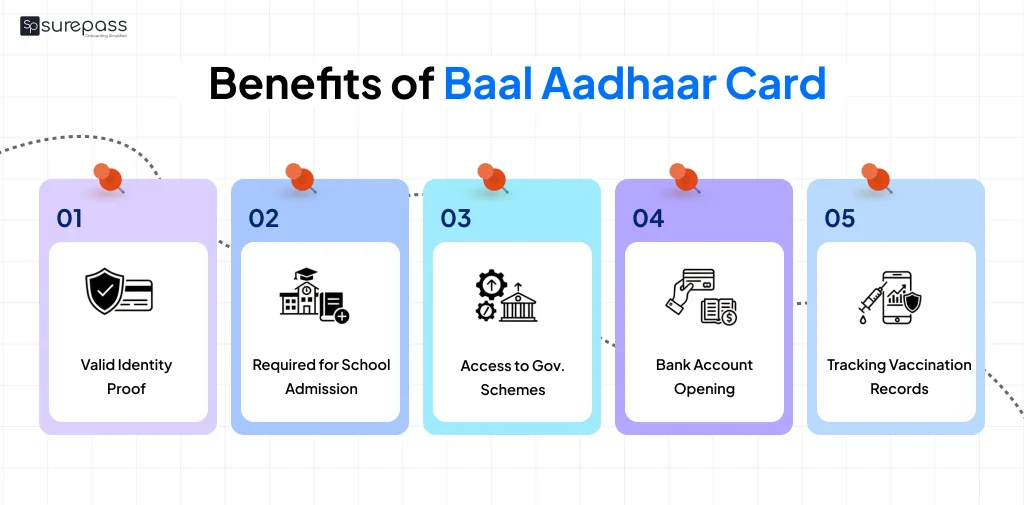 Benefits of Baal Aadhaar Card
