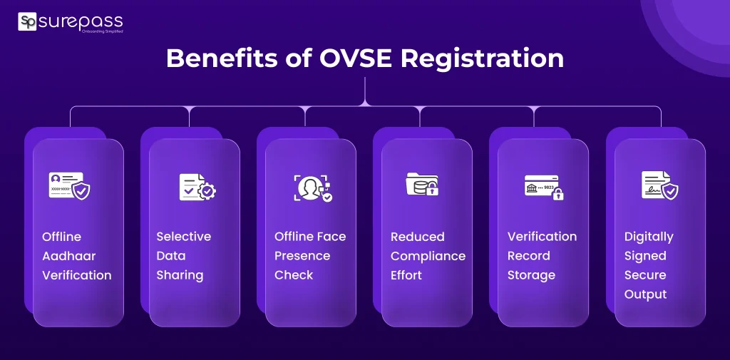 Benefits of OVSE Registration