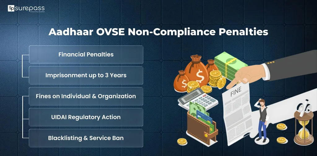 Aadhaar OVSE Non Compliance Penalties