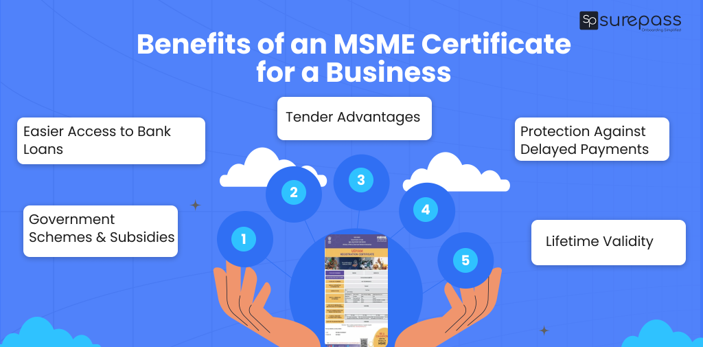 Benefits of an MSME Certificate for a business