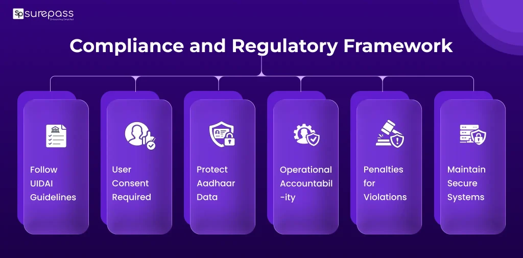 compliance and regulatory framework