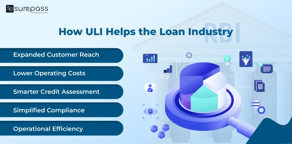How ULI helps the loan industry