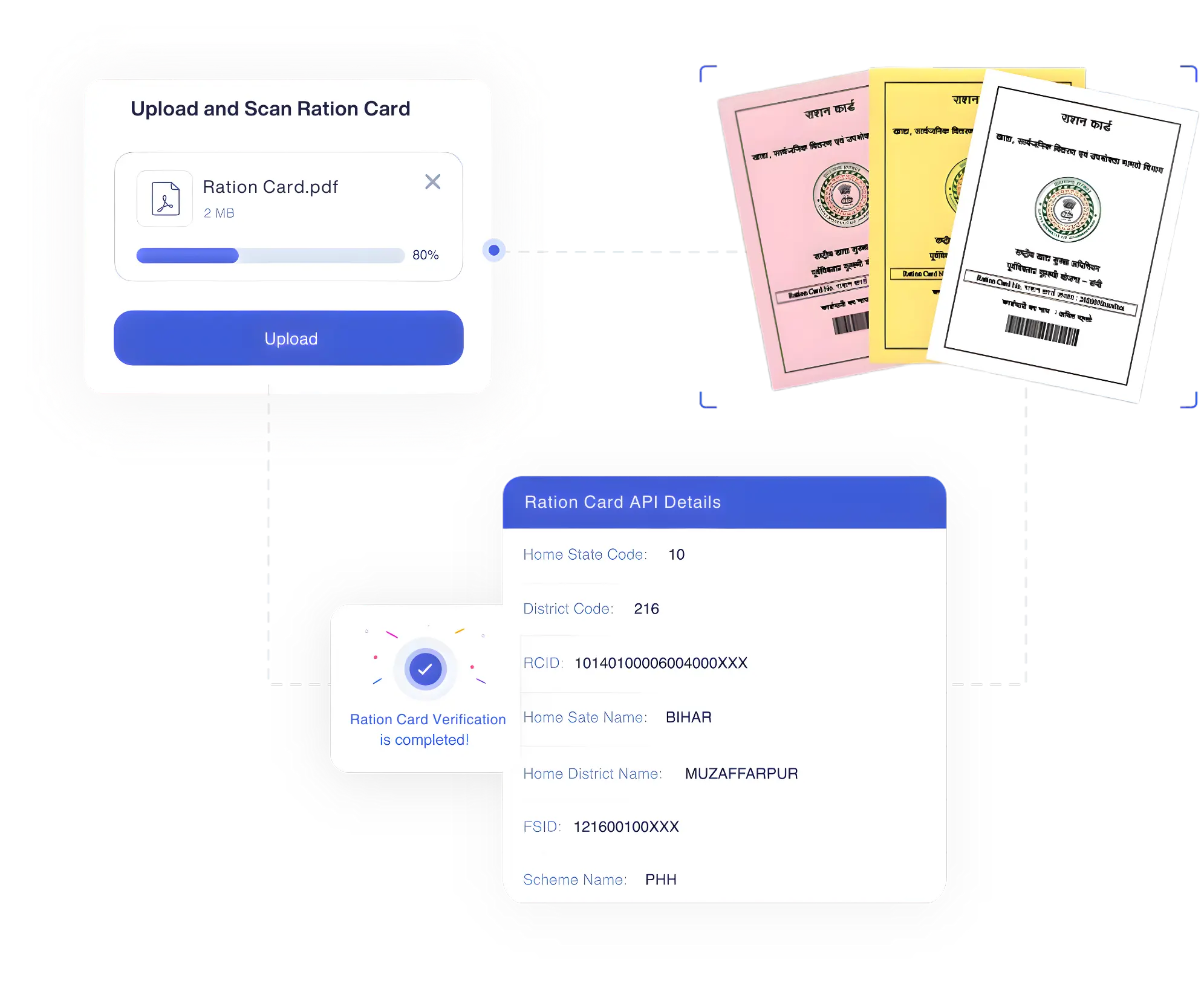 Ration card verification api