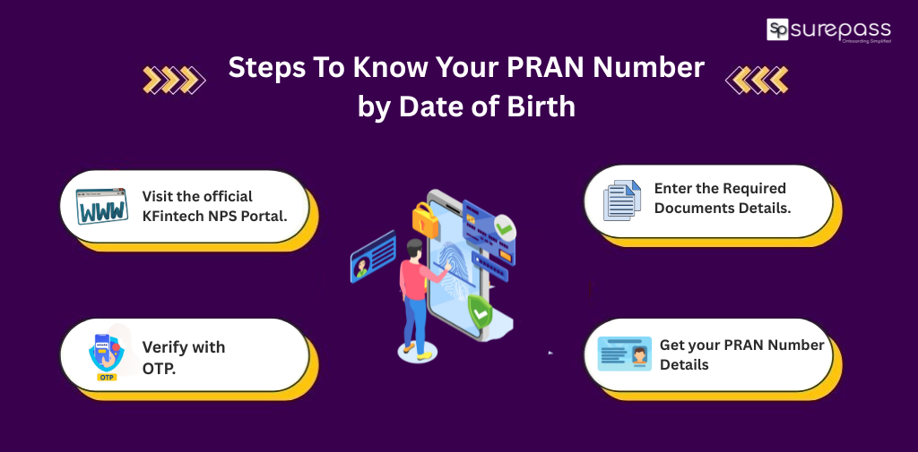 Steps to know PRAN number