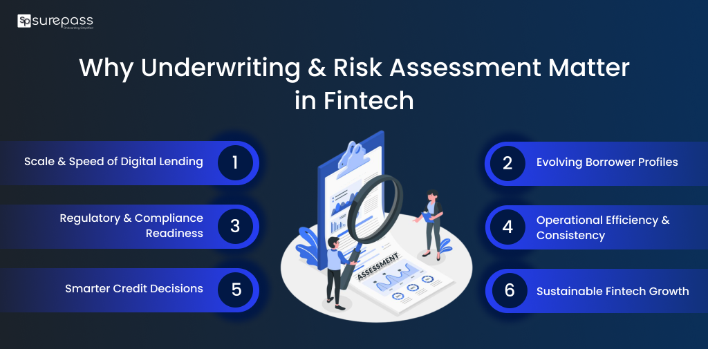 Why underwriting & Risk assessment matter in fintech