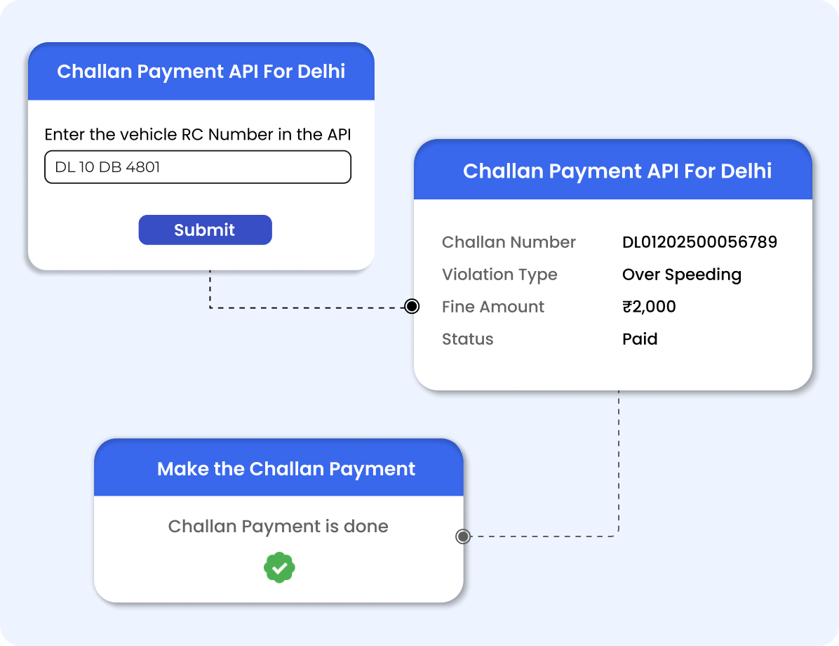 Challan Payment API For Delhi - Surepass