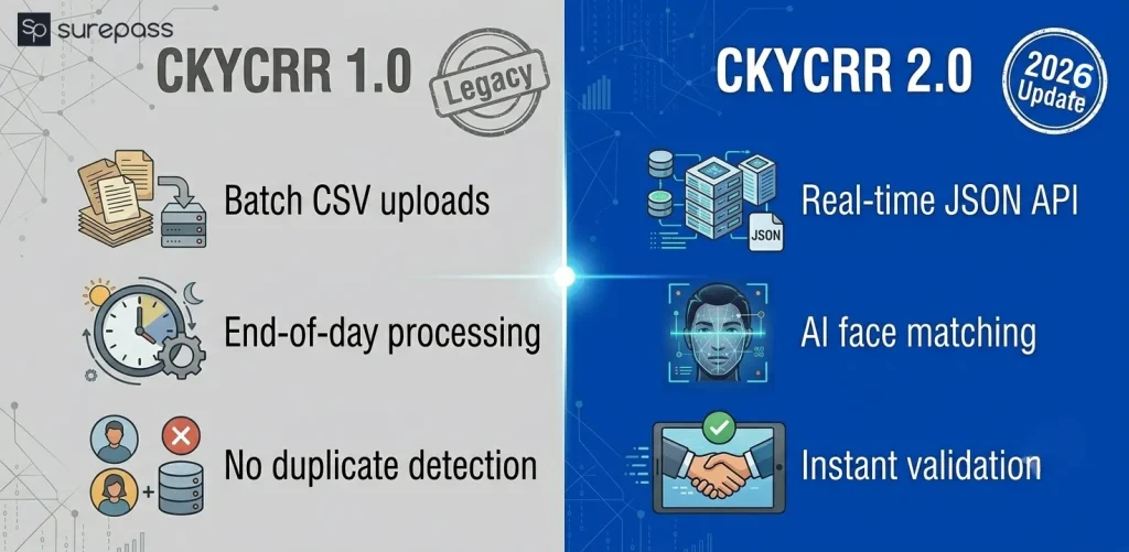 CKYCRR 1.0 vs CKYCRR 2.0