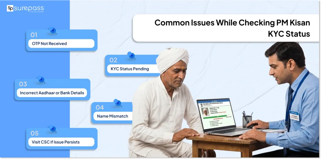 Common issues while checking pm kisan kyc status