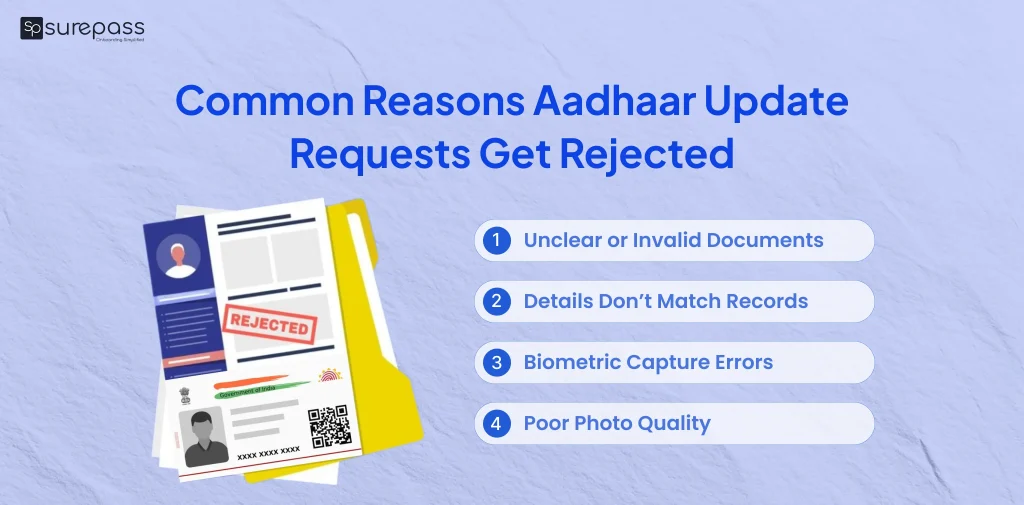 Common reasons aadhaar update requests get retected