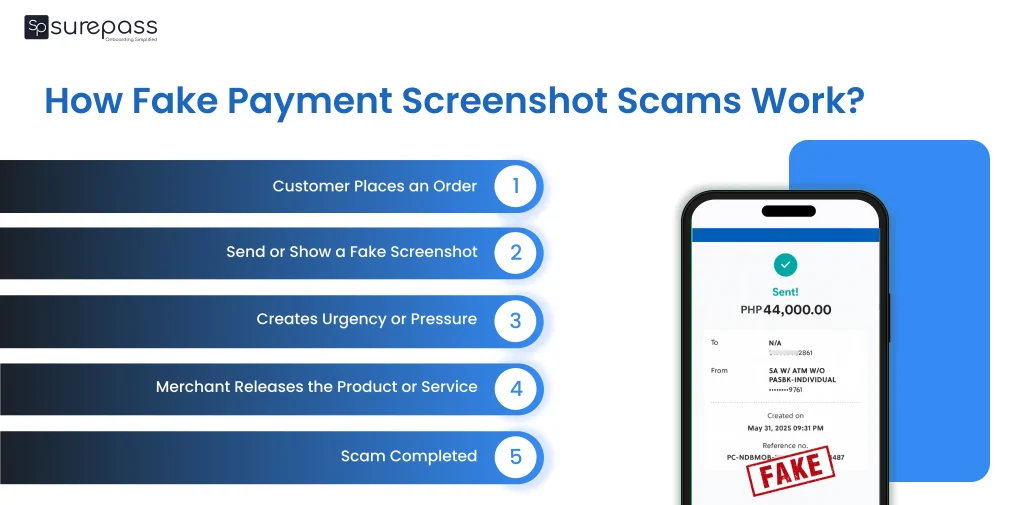 How fake payment screenshot scams work?