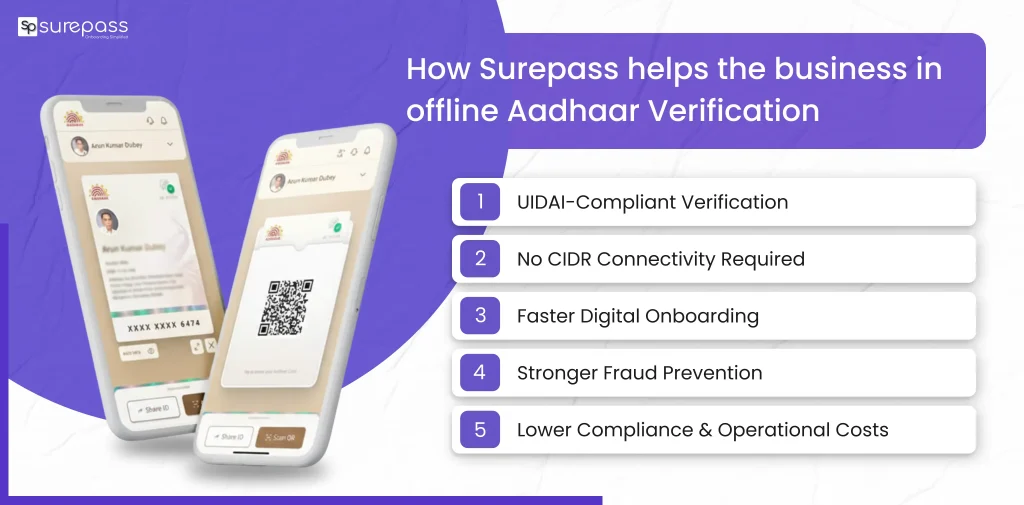 how surepass helps the business in offline aadhaar verification