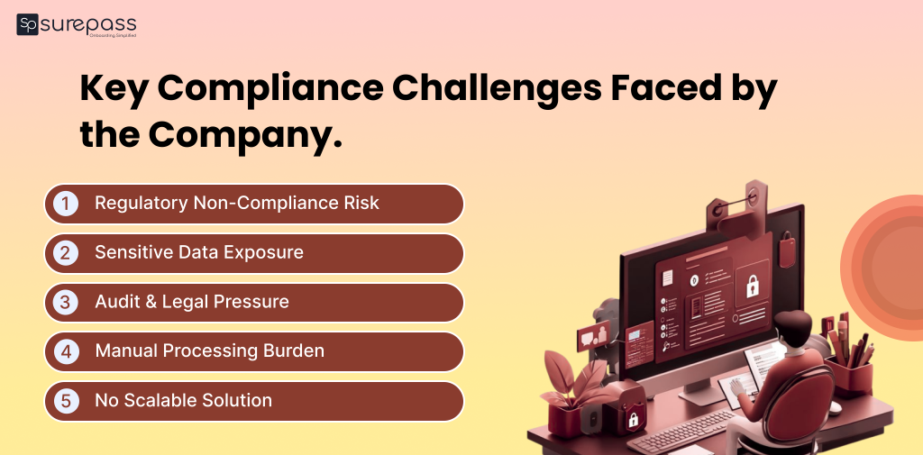 Key compliance challenges faced by the company.