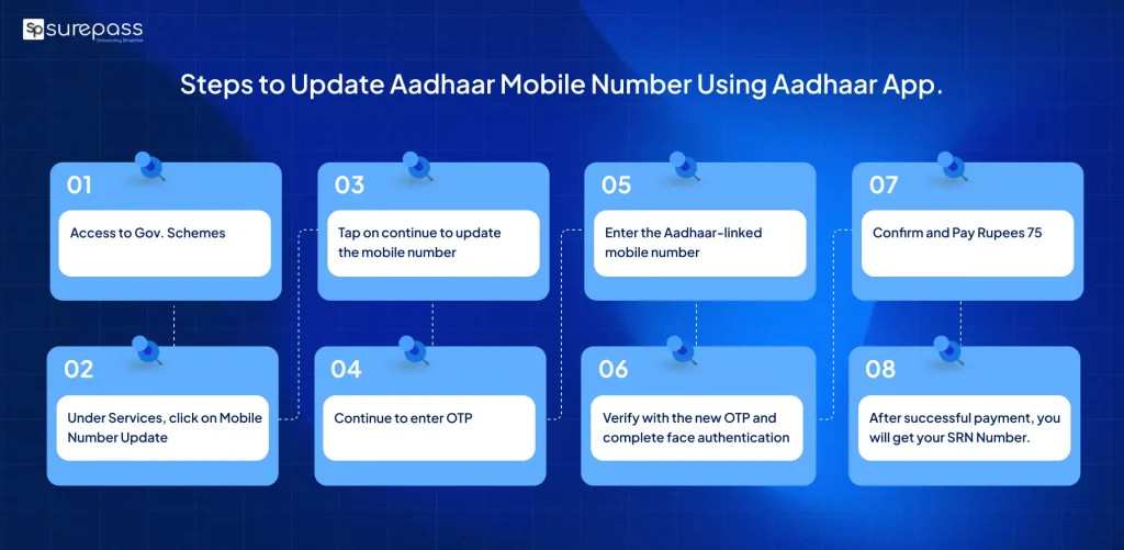 steps to update aadhaar mobile number using aadhaar app