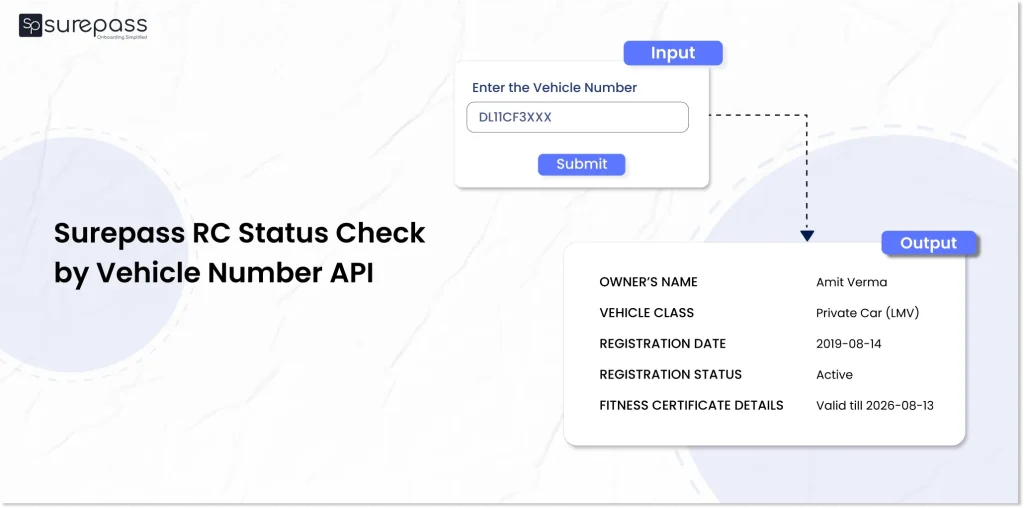 Surepass RC Status check by vehicle number API