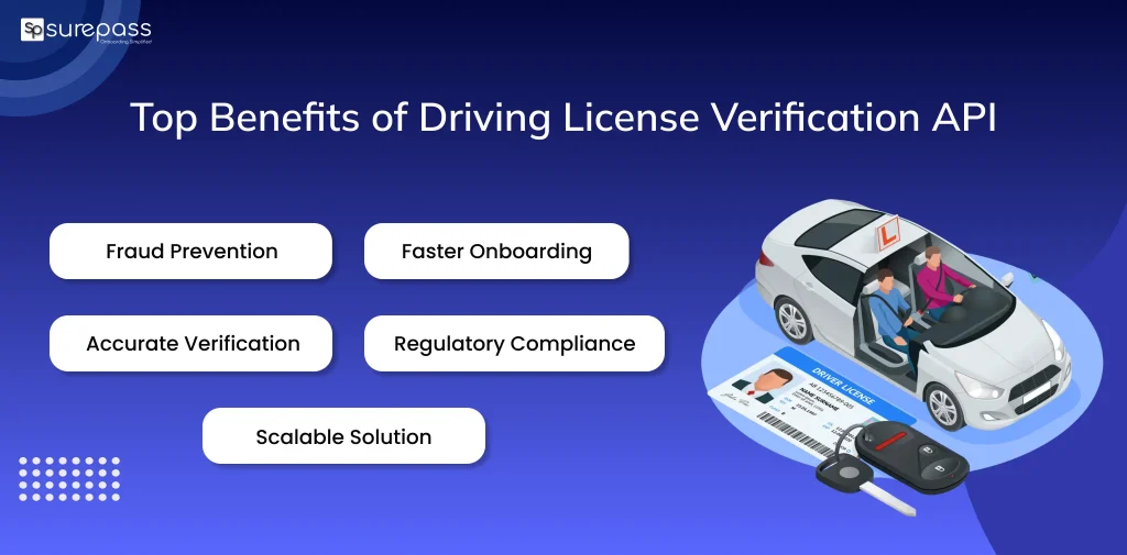 Top benefits of Driving License Verification API