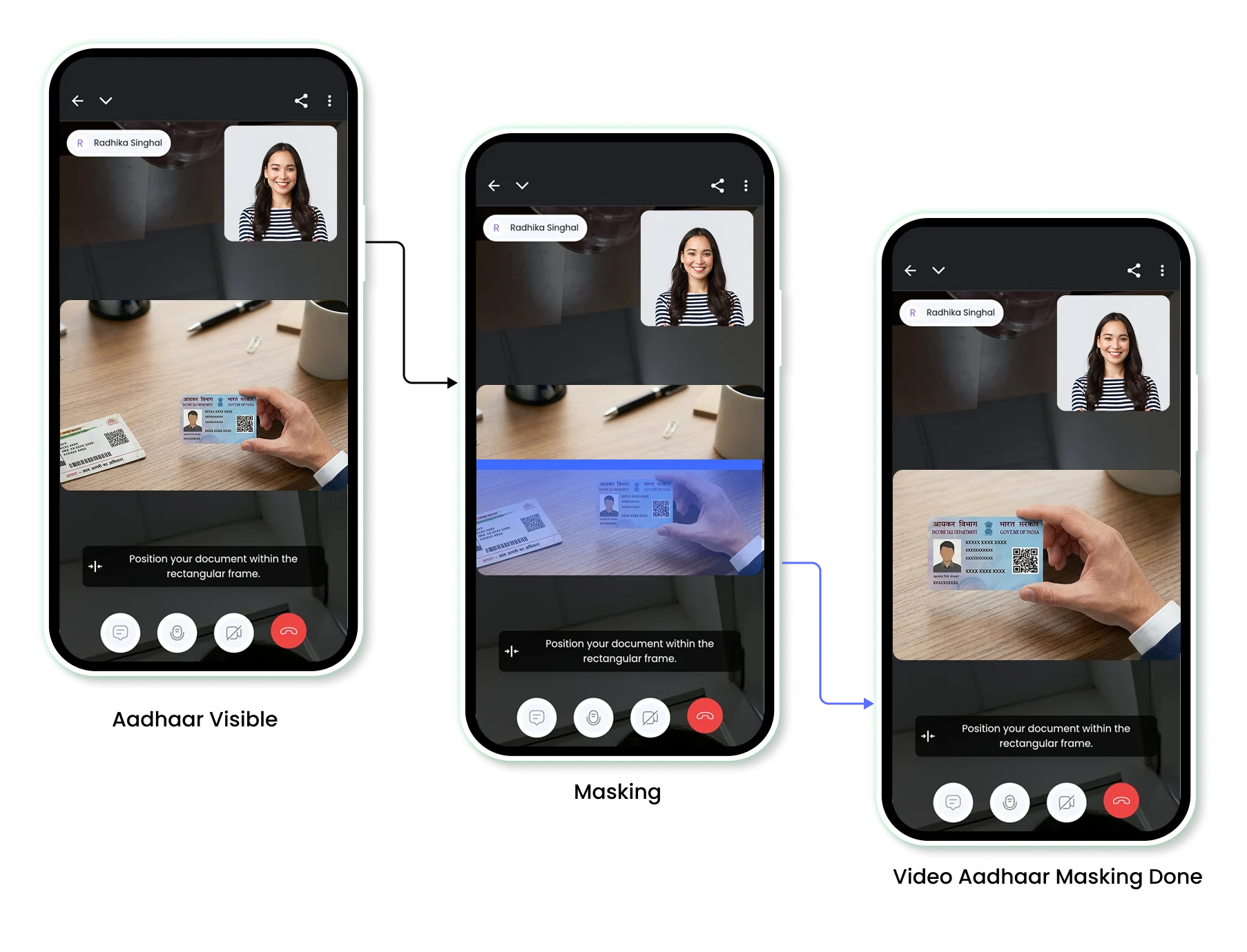 Video Aadhaar Masking