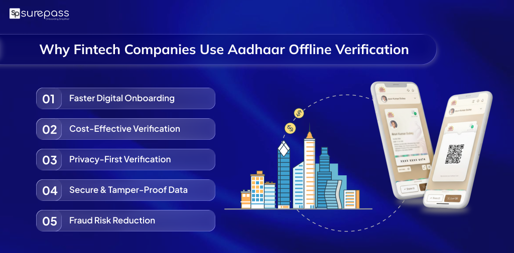 Why Do Fintech Companies Need Aadhaar Offline Verification?