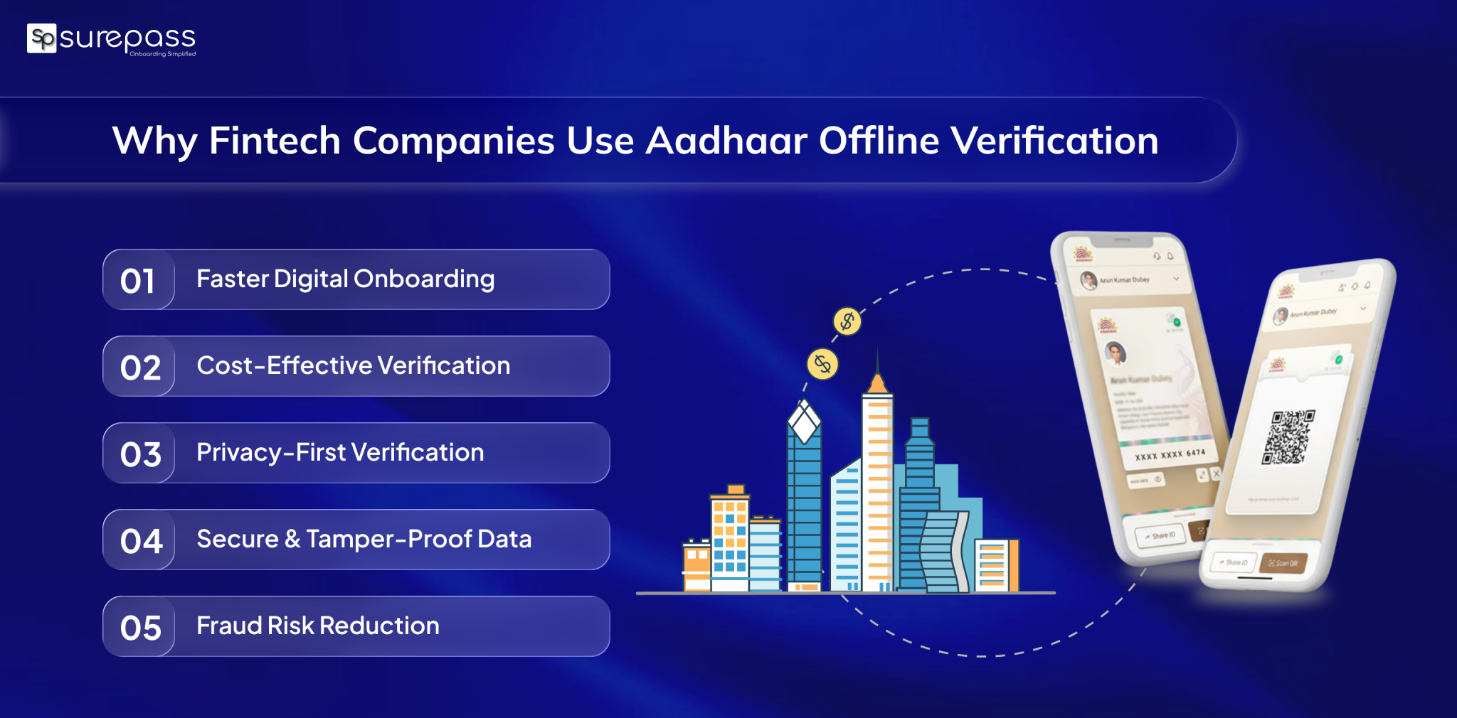 How Fintech Companies Use Aadhaar Offline Verification for kyc
