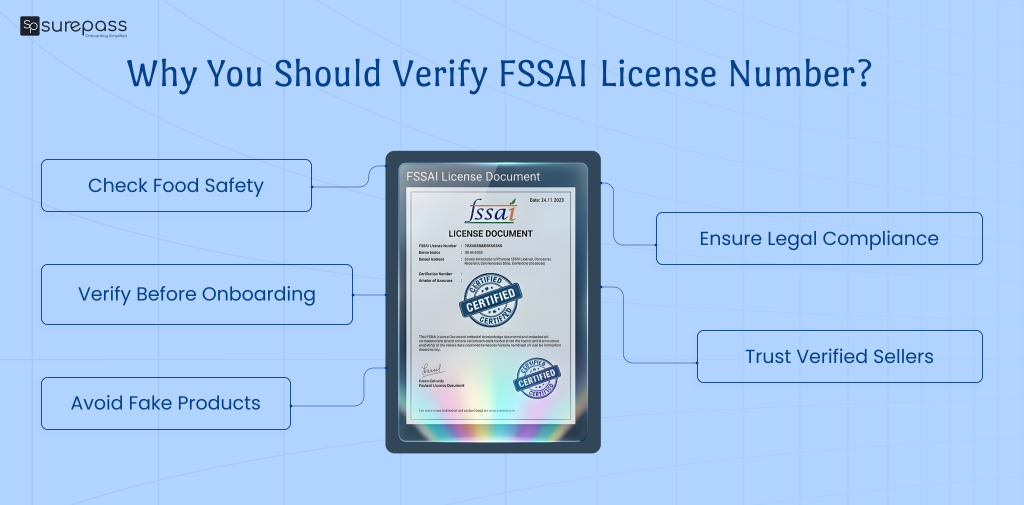 Why you should verify fssai license?