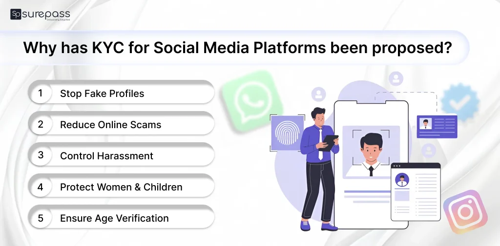 Why has KYC for Social media platform been proposed?