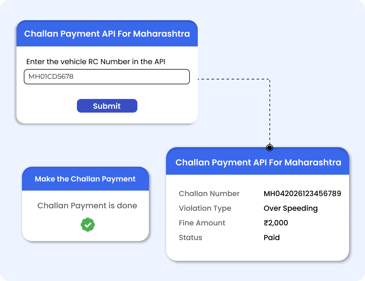 Challan Payment API For Maharashtra - Surepass