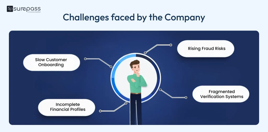 Challenges faced by the company