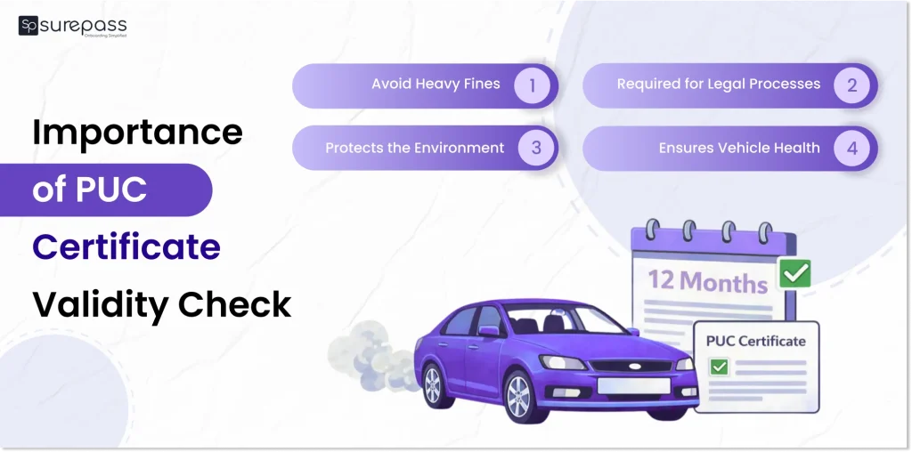 Importance of PUC Certificate validity check