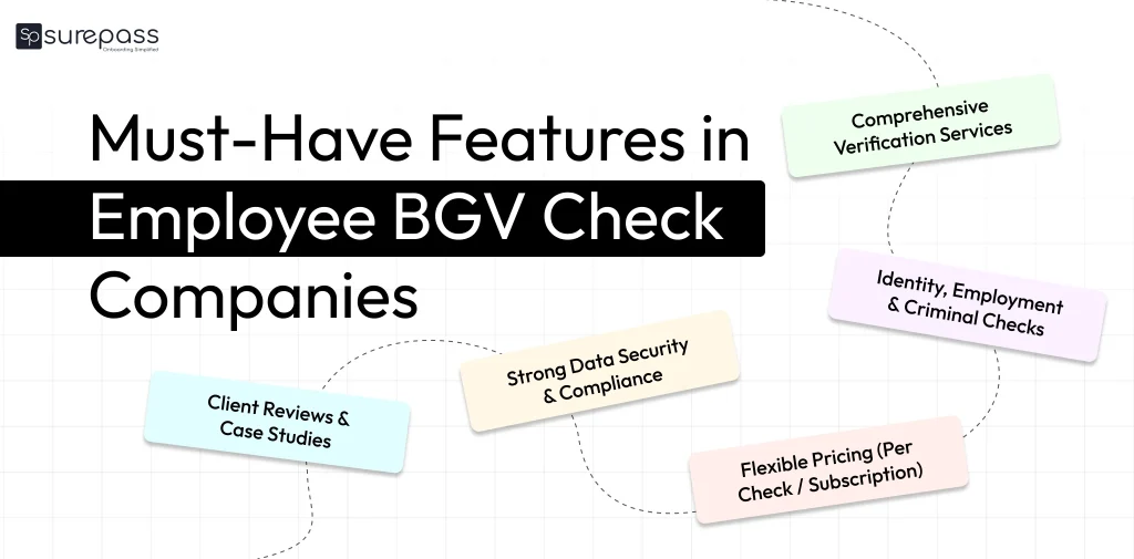 Must have features in Employee bgv check companies
