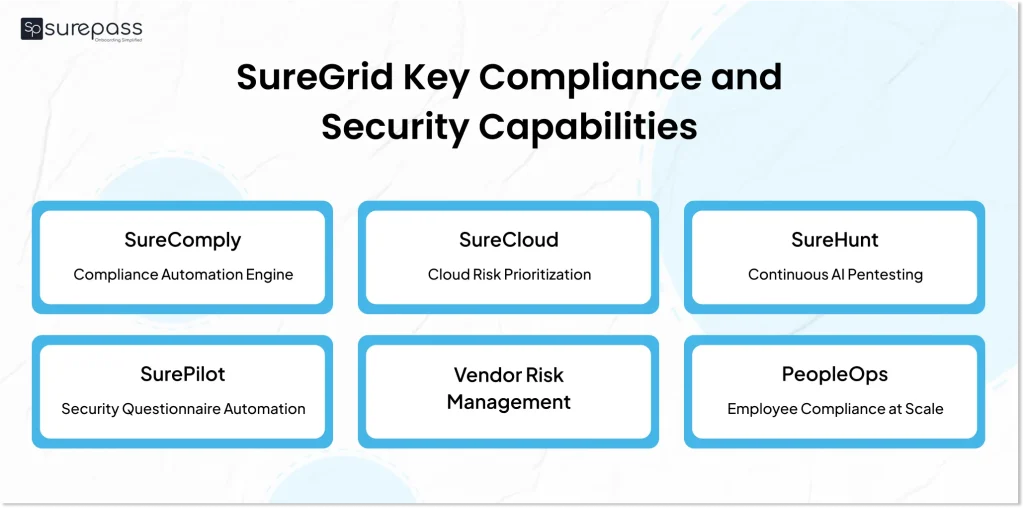Suregrid key compliance and security capabilities