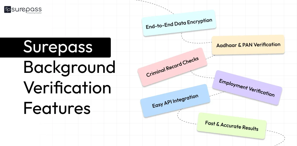 Surepass Background verification Features