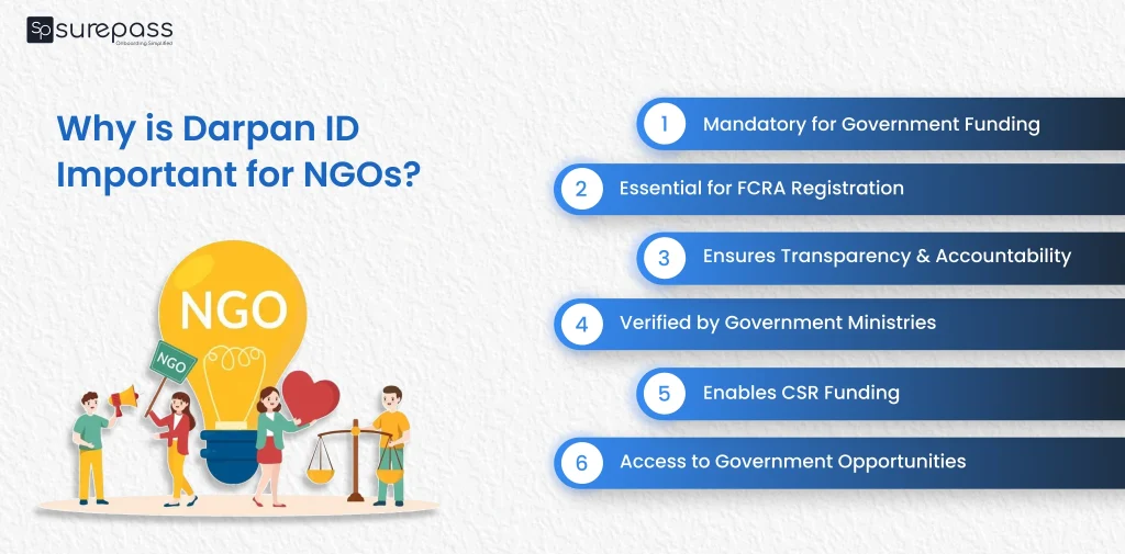 Why is darpan id important for ngos?