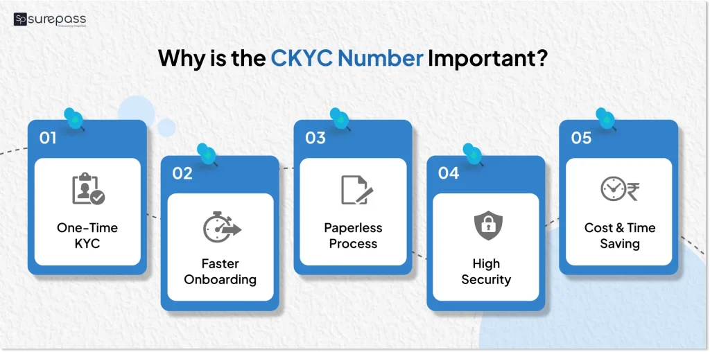 Why is the ckyc number important?