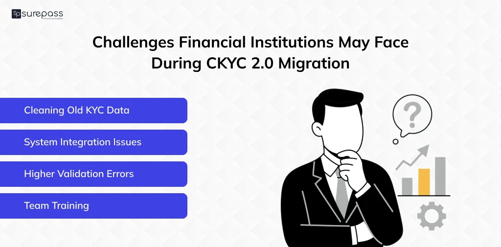 Challenges financial institutions may face during ckyc 2.0 migration