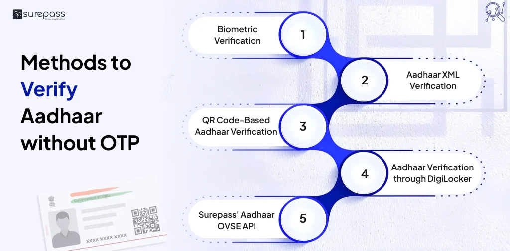 Methods to verify Aadhaar without OTP