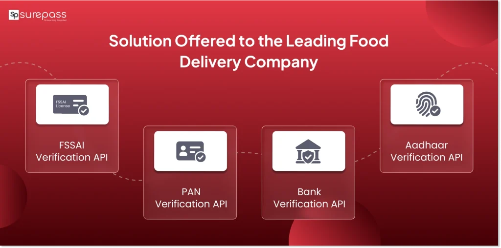 Solution offered to the leading food delivery company